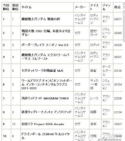 研报告：从街机到 VR 体验的赚钱之道AG真人游戏独家 一份价值十万的深度调(图1)