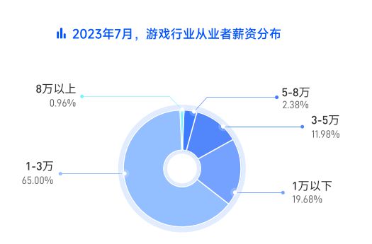 游戏行业线万元。AG真人游戏中国