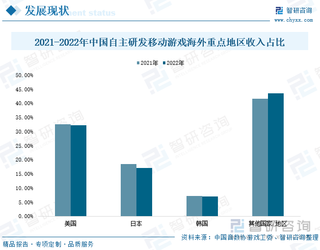 状分析：产业存量竞争式发展电竞市场潜力明显AG真人游戏2023年中国游戏行业市场现(图2)