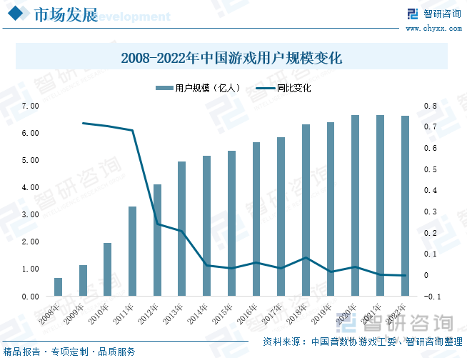 状分析：产业存量竞争式发展电竞市场潜力明显AG真人游戏2023年中国游戏行业市场现(图4)