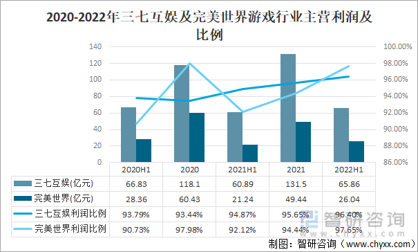 及竞争格局分析用户规模67亿人增幅达957%AG真人游戏平台2022中国游戏行业发展现状(图2)