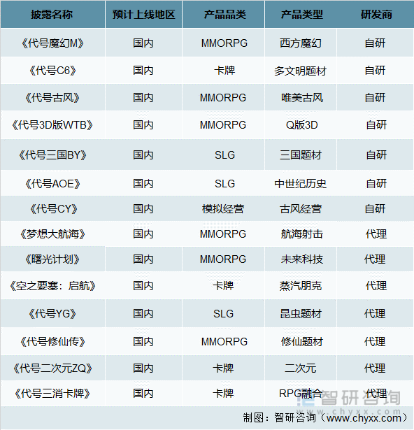 及竞争格局分析用户规模67亿人增幅达957%AG真人游戏平台2022中国游戏行业