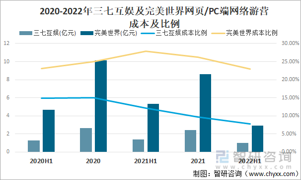 及竞争格局分析用户规模67亿人增幅达957%AG真人游戏平台2022中国游戏行业发展现状(图3)