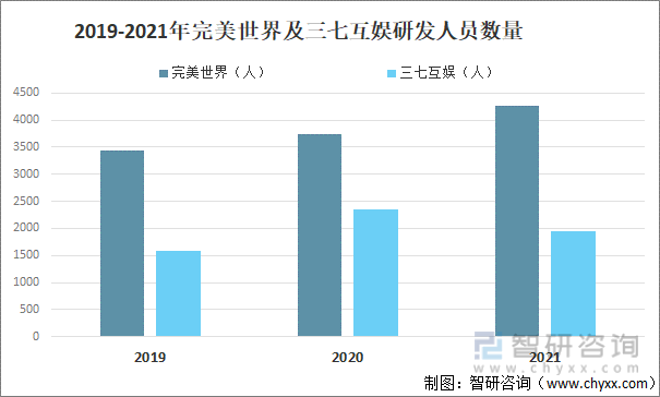 及竞争格局分析用户规模67亿人增幅达957%AG真人游戏平台2022中国游戏行业发展现状(图5)