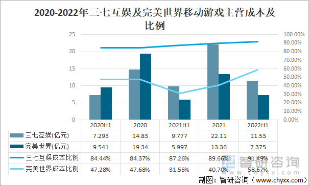 及竞争格局分析用户规模67亿人增幅达957%AG真人游戏平台2022中国游戏行业发展现状(图7)