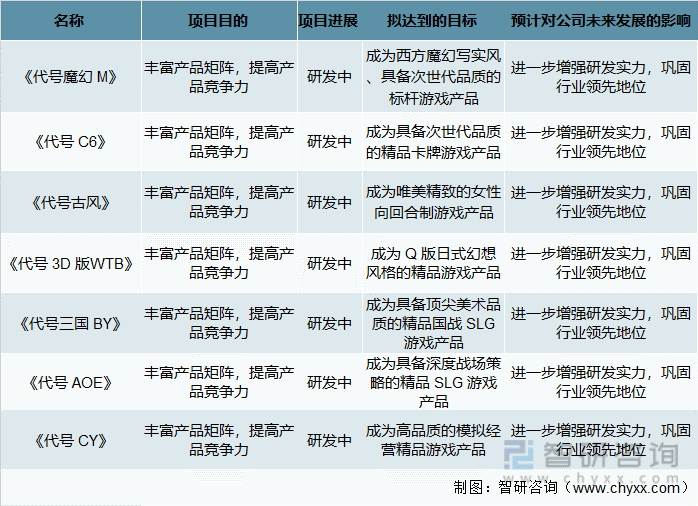 及竞争格局分析用户规模67亿人增幅达957%AG真人游戏平台2022中国游戏行业发展现状(图9)