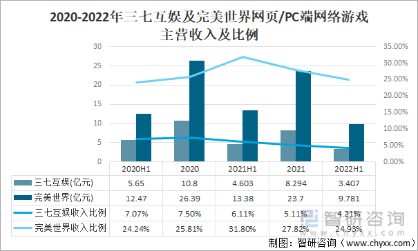 及竞争格局分析用户规模67亿人增幅达957%AG真人游戏平台2022中国游戏行业发展现状(图8)