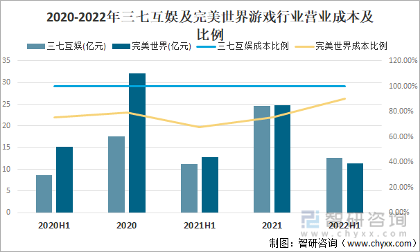 及竞争格局分析用户规模67亿人增幅达957%AG真人游戏平台2022中国游戏行业发展现状(图11)