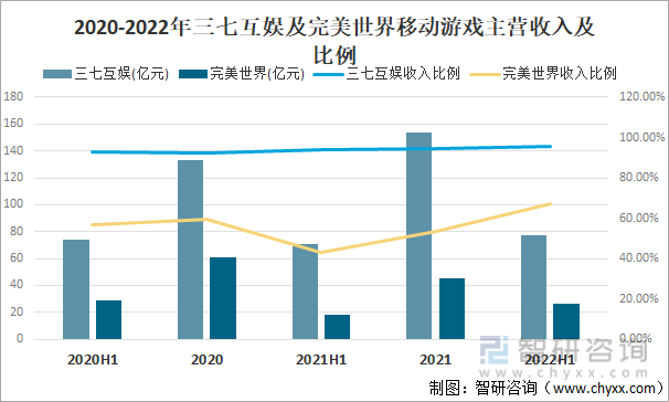 及竞争格局分析用户规模67亿人增幅达957%AG真人游戏平台2022中国游戏行业发展现状(图10)