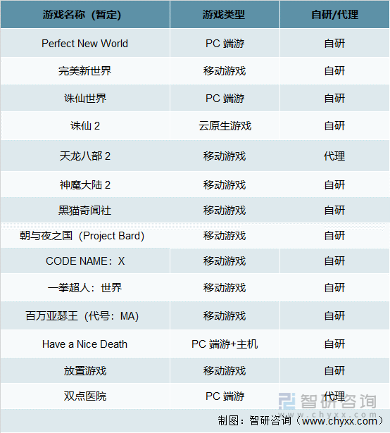 及竞争格局分析用户规模67亿人增幅达957%AG真人游戏平台2022中国游戏行业发展现状(图12)