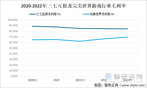 及竞争格局分析用户规模67亿人增幅达957%AG真人游戏平台2022中国游戏行业发展现状(图14)