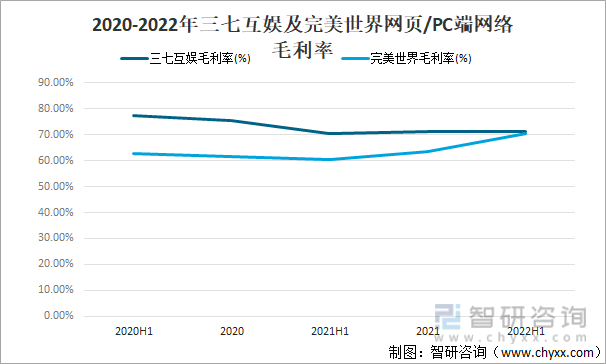 及竞争格局分析用户规模67亿人增幅达957%AG真人游戏平台2022中国游戏行业发展现状(图13)