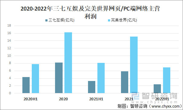 及竞争格局分析用户规模67亿人增幅达957%AG真人游戏平台2022中国游戏行业发展现状(图15)