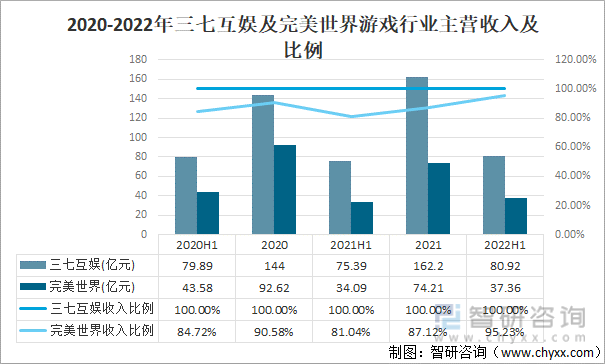 及竞争格局分析用户规模67亿人增幅达957%AG真人游戏平台2022中国游戏行业发展现状(图16)