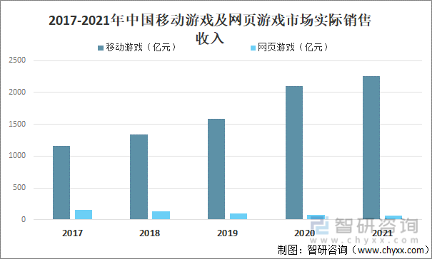 及竞争格局分析用户规模67亿人增幅达957%AG真人游戏平台2022中国游戏行业发展现状(图20)