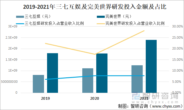 及竞争格局分析用户规模67亿人增幅达957%AG真人游戏平台2022中国游戏行业发展现状(图21)