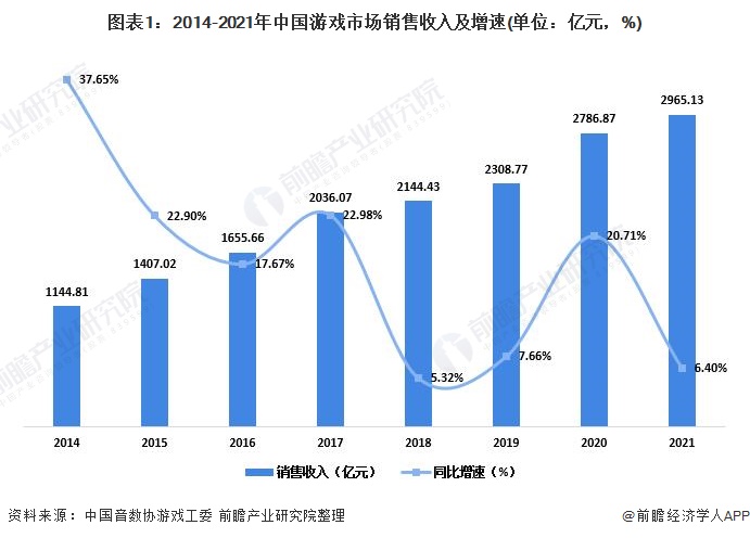 现状及市场规模分析 自主研发水平不断提高【组图】AG真人游戏平台入口2022年中